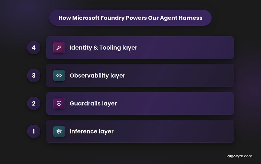 Algoryte ai engineering 01