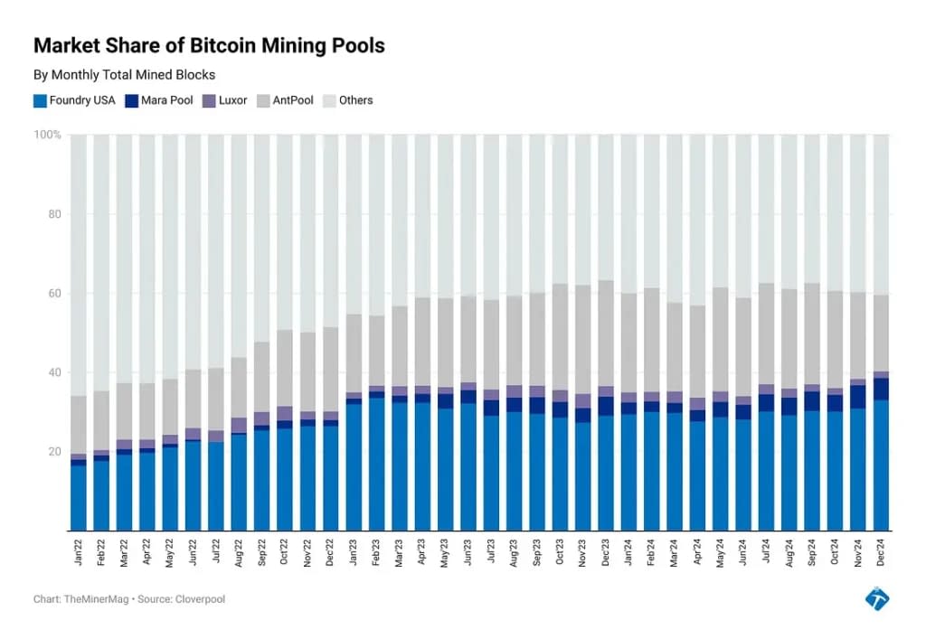 Trump’s Plan to Mine All Bitcoin in the U.S. — A Bold Dream or a Long Shot? 1 Algoryte 1 cWx3FhqftoJ1U1YwS tfeA