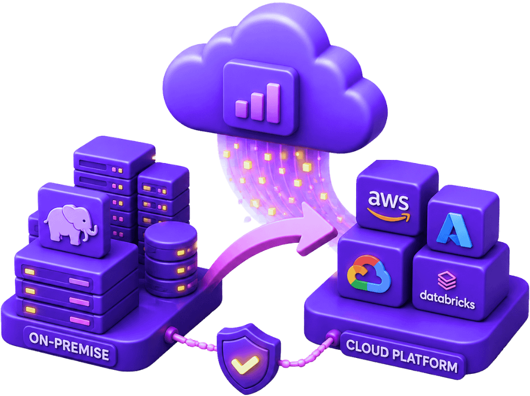 Cloud big data platform migration and modernization services