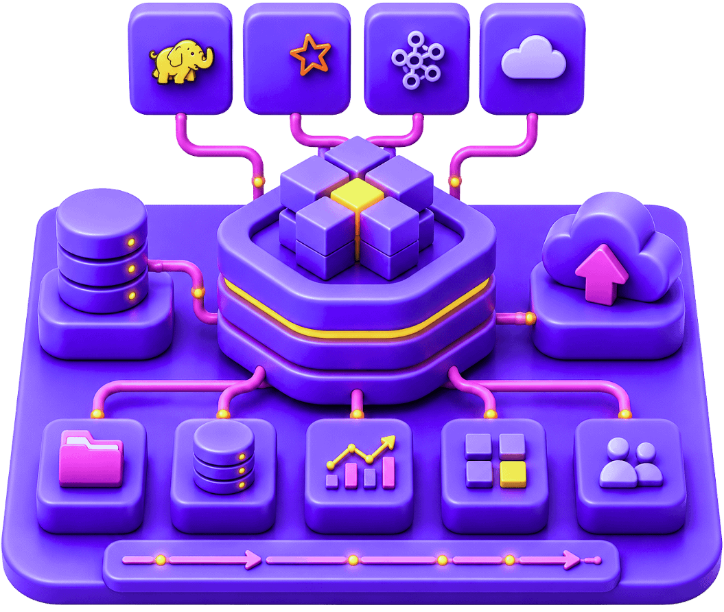 Big data architecture design process