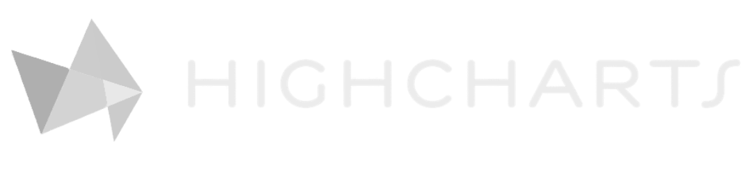 Highcharts