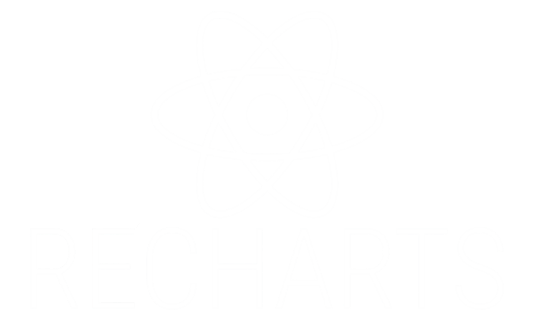 Recharts