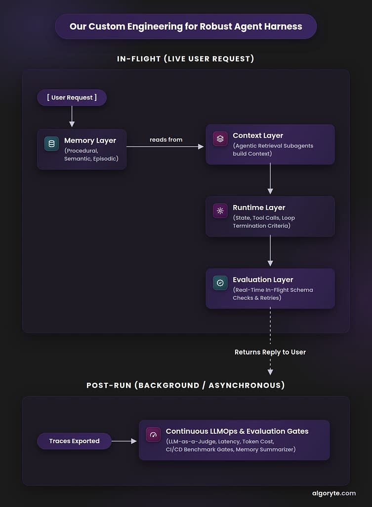 Algoryte ai engineering 02