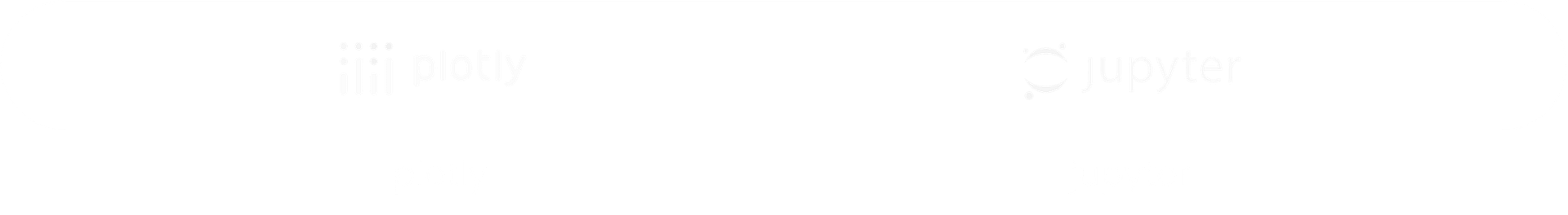 Algoryte Predictive Analytics Forecasting Services 43