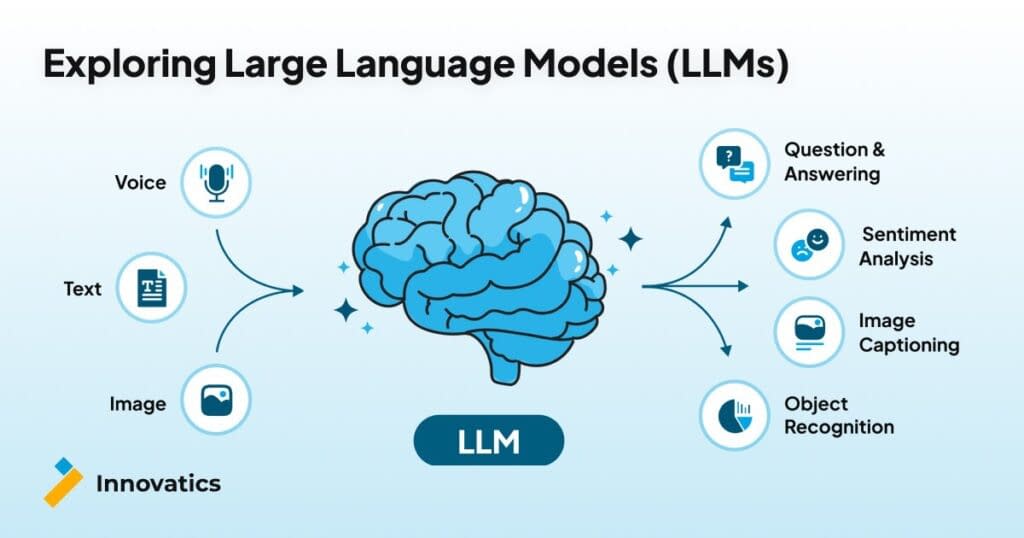 Algoryte large language models llms process