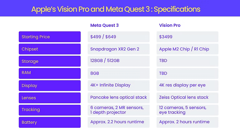 Quest for the Best Mixed Reality Headset: Vision Pro and Meta Quest 3 2 Algoryte headsets