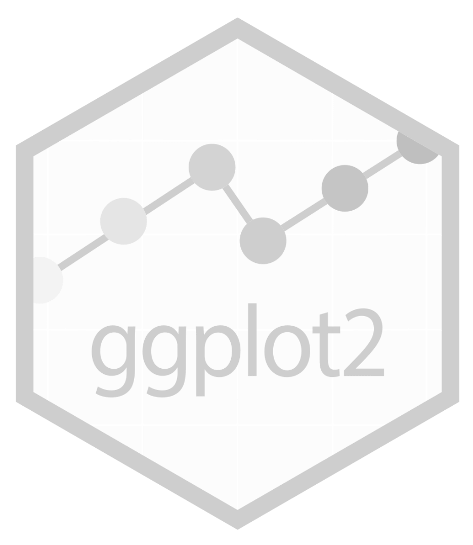 ggplot2 R