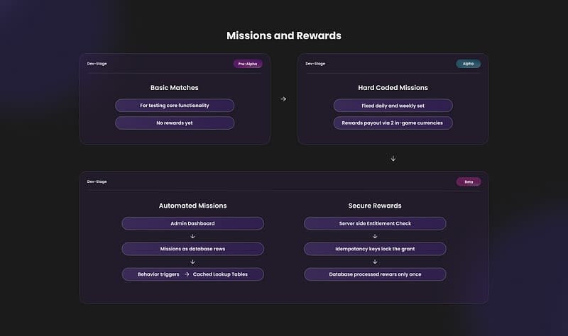 Hamieverse card game - mission and rewards