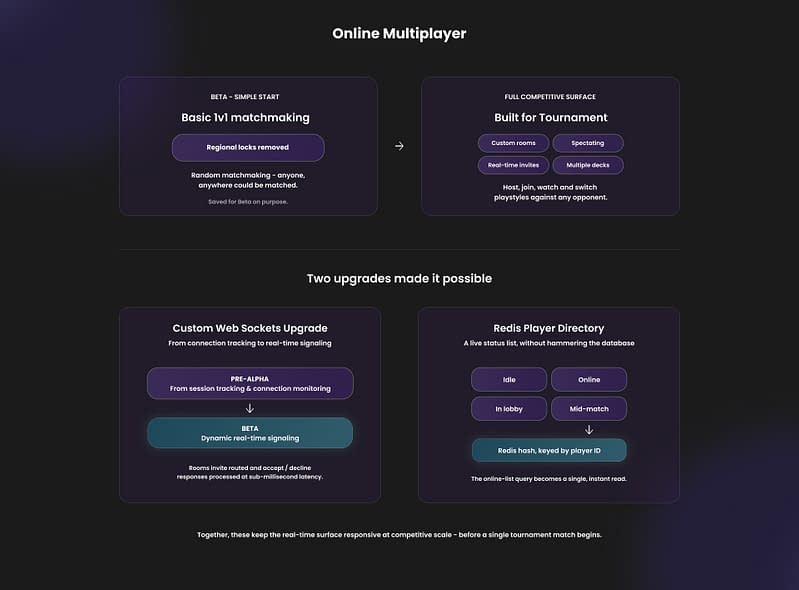Algoryte card game online multiplayer
