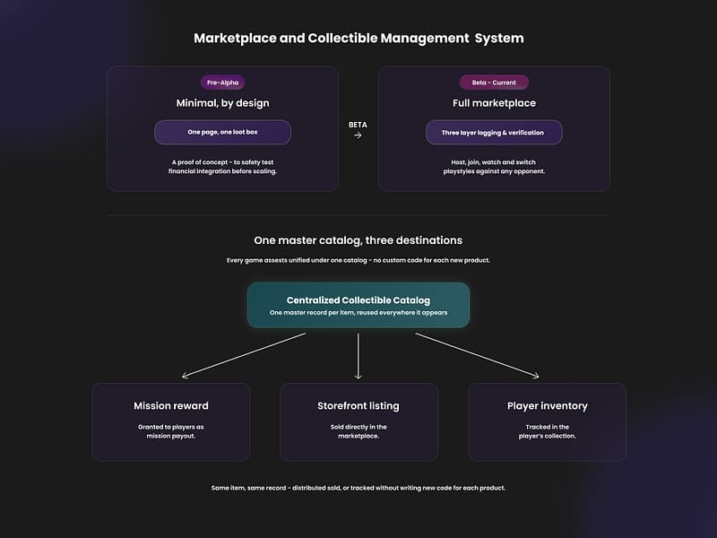Hamieverse card game - marketplace