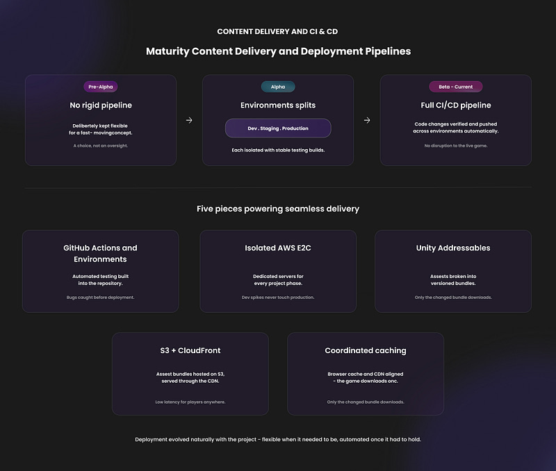 Hamieverse card game - content delivery